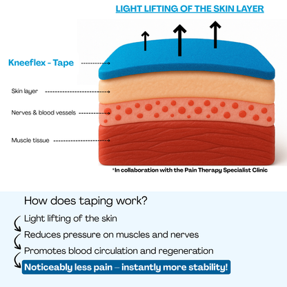 KneeFlex Tape